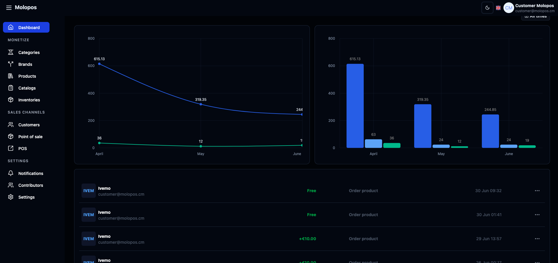 Dashboard site dark